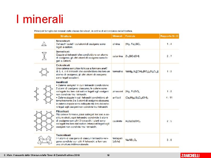 I minerali S. Klein, Il racconto della Chimica e della Terra © Zanichelli editore