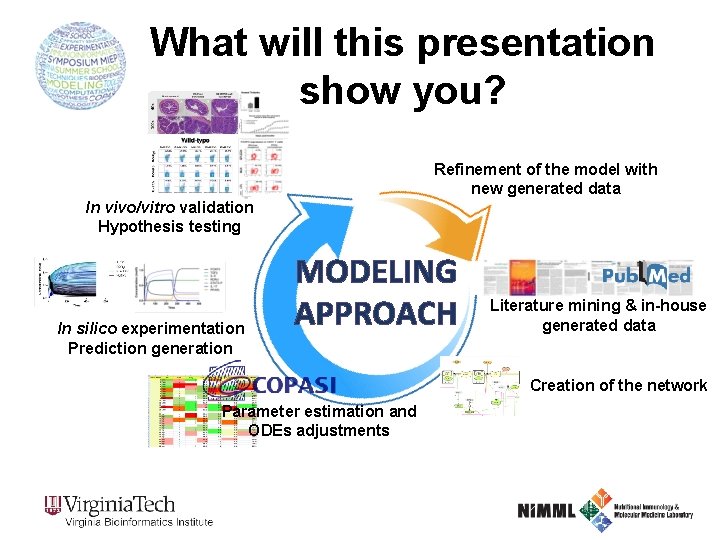 What will this presentation show you? Refinement of the model with new generated data