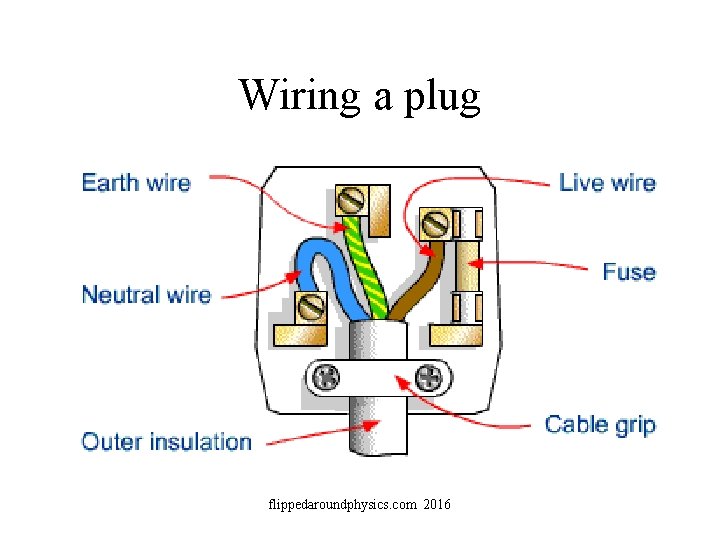 Wiring a plug flippedaroundphysics. com 2016 