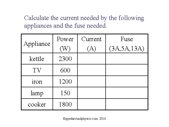 Calculate the current needed by the following appliances and the fuse needed. Power Appliance