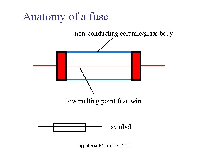 Anatomy of a fuse non-conducting ceramic/glass body low melting point fuse wire symbol flippedaroundphysics.