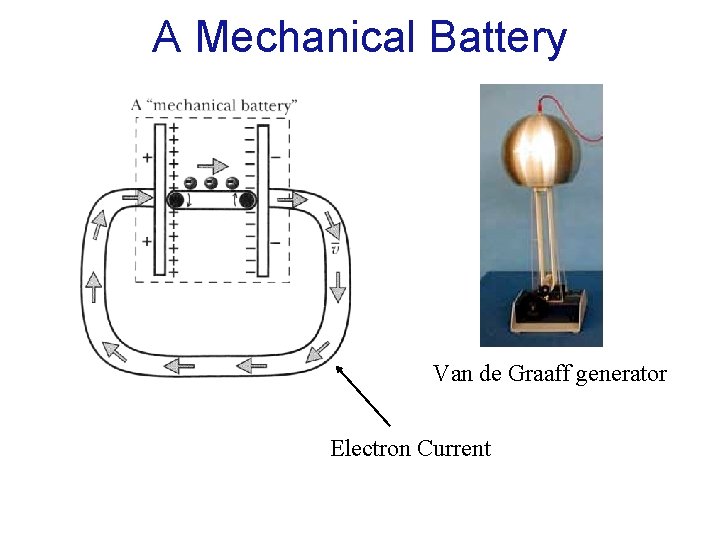 A Mechanical Battery Van de Graaff generator Electron Current 