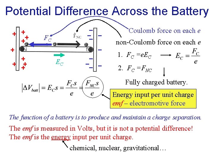 Potential Difference Across the Battery Coulomb force on each e FC non-Coulomb force on