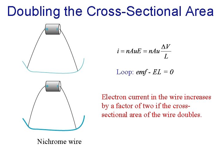 Doubling the Cross-Sectional Area Loop: emf - EL = 0 Electron current in the
