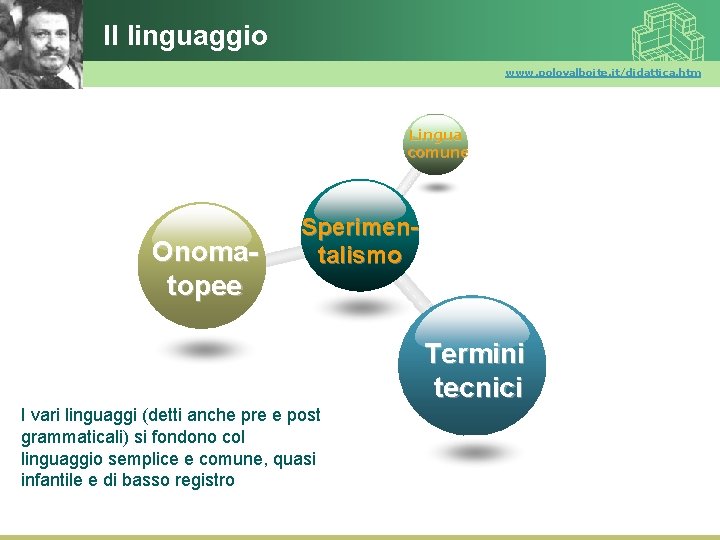 Il linguaggio www. polovalboite. it/didattica. htm Lingua comune Onomatopee Sperimentalismo Termini tecnici I vari
