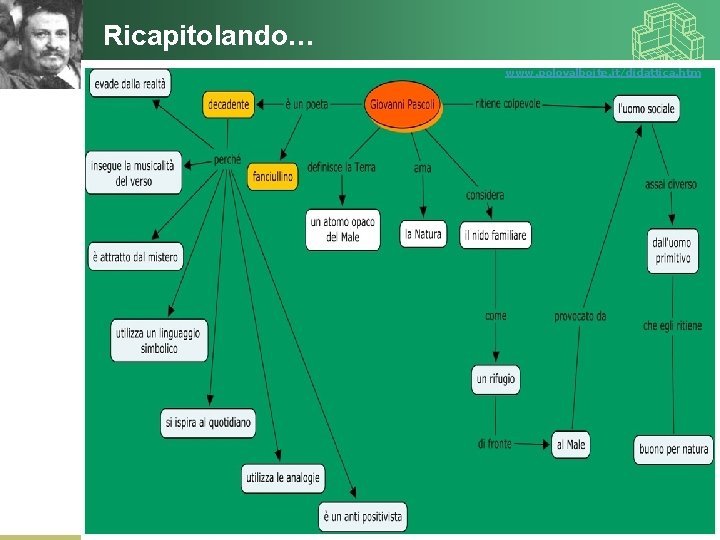 Ricapitolando… www. polovalboite. it/didattica. htm 