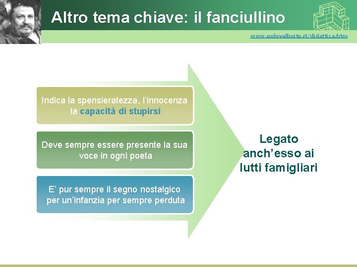 Altro tema chiave: il fanciullino www. polovalboite. it/didattica. htm Indica la spensieratezza, l’innocenza la