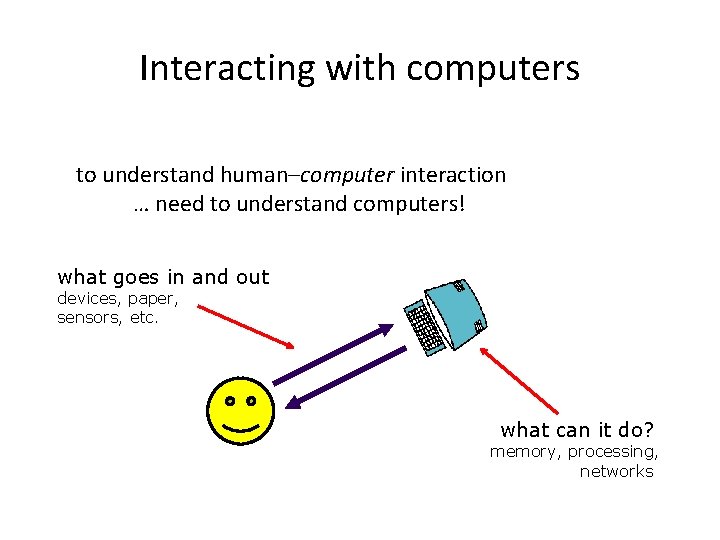 Interacting with computers to understand human–computer interaction … need to understand computers! what goes