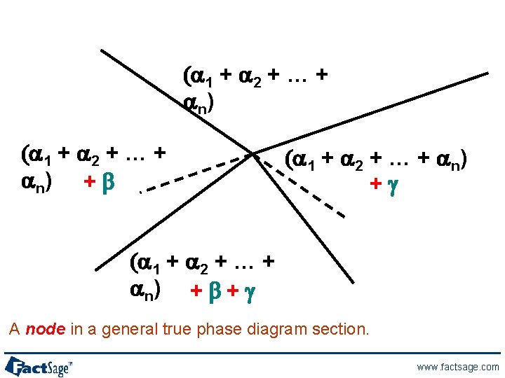 (a 1 + a 2 + … + a n) + b (a 1