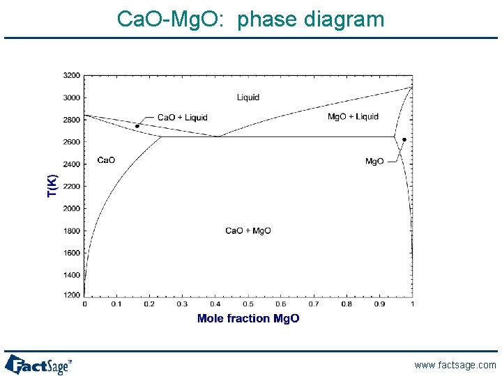 Ca. O-Mg. O: phase diagram www. factsage. com 