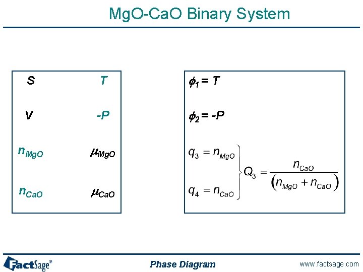 Mg. O-Ca. O Binary System S T f 1 = T V -P f