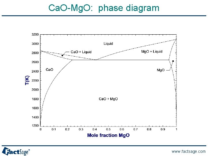 Ca. O-Mg. O: phase diagram www. factsage. com 