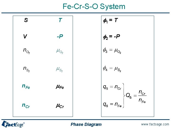 Fe-Cr-S-O System S T f 1 = T V -P f 2 = -P