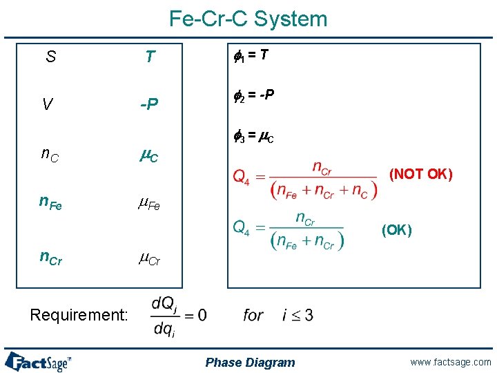 Fe-Cr-C System S T V -P n. C m. C f 1 = T