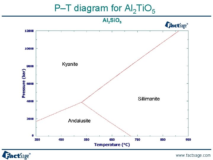 P–T diagram for Al 2 Ti. O 5 www. factsage. com 