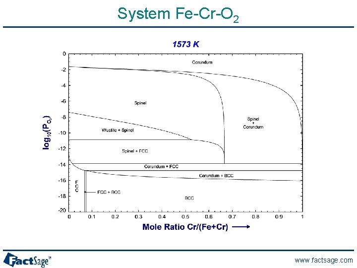 System Fe-Cr-O 2 www. factsage. com 