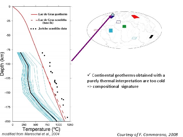 ü Continental geotherms obtained with a purely thermal interpretation are too cold => compositional