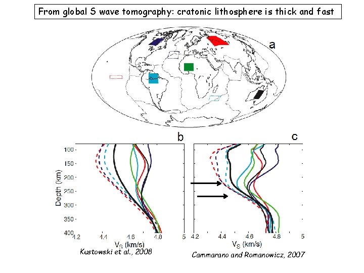 From global S wave tomography: cratonic lithosphere is thick and fast Kustowski et al.