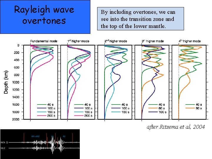 Rayleigh wave overtones By including overtones, we can see into the transition zone and