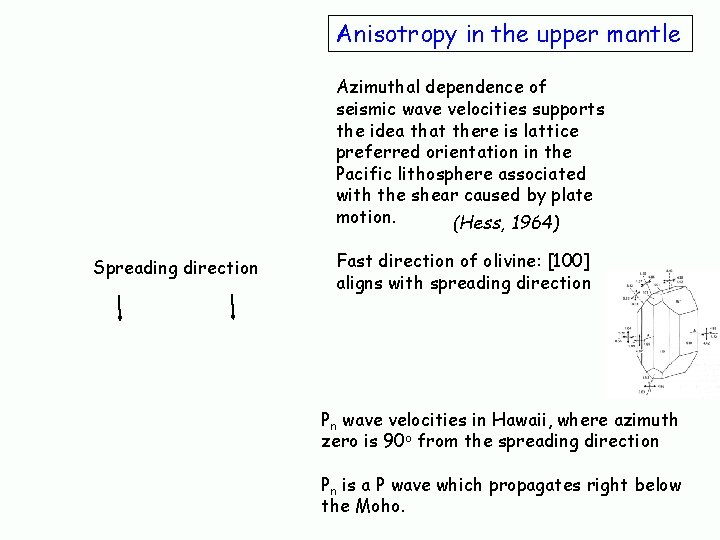 Anisotropy in the upper mantle Azimuthal dependence of seismic wave velocities supports the idea