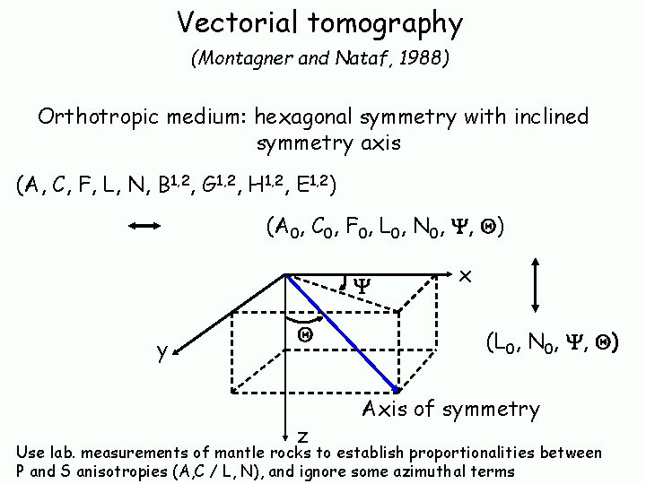 Vectorial tomography (Montagner and Nataf, 1988) Orthotropic medium: hexagonal symmetry with inclined symmetry axis