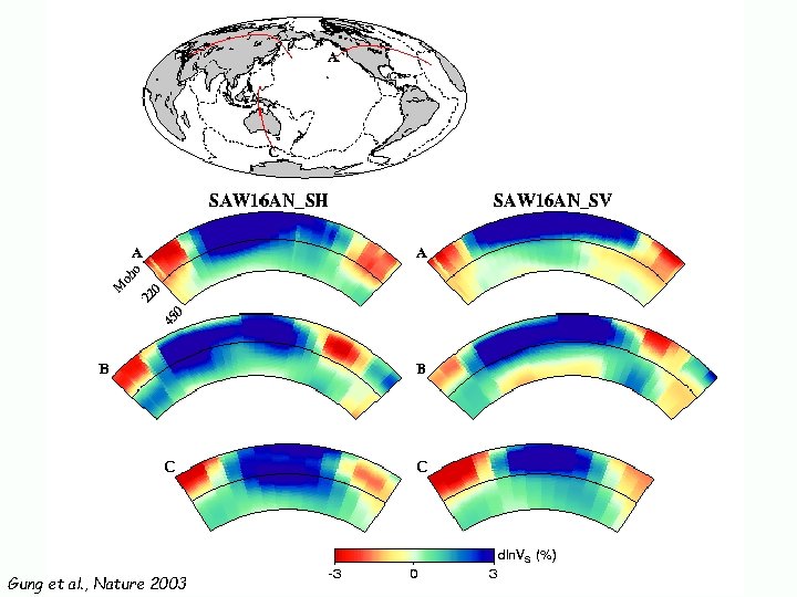 Gung et al. , Nature 2003 