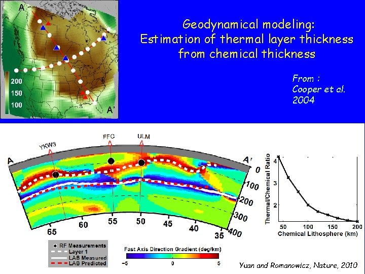 A Geodynamical modeling: Estimation of thermal layer thickness from chemical thickness A’ From :