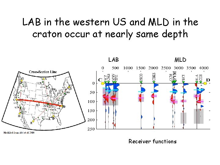 LAB in the western US and MLD in the craton occur at nearly same