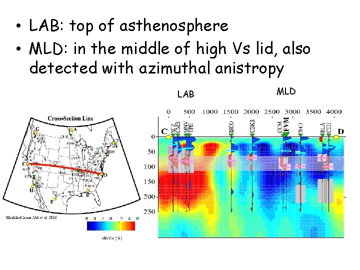  • LAB: top of asthenosphere • MLD: in the middle of high Vs