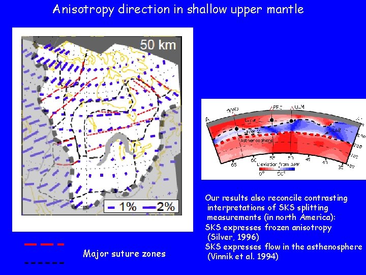 Anisotropy direction in shallow upper mantle Major suture zones Our results also reconcile contrasting