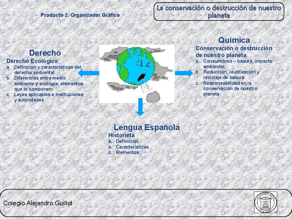 Producto 2. Organizador Gráfico La conservación o destrucción de nuestro planeta Química Conservación o