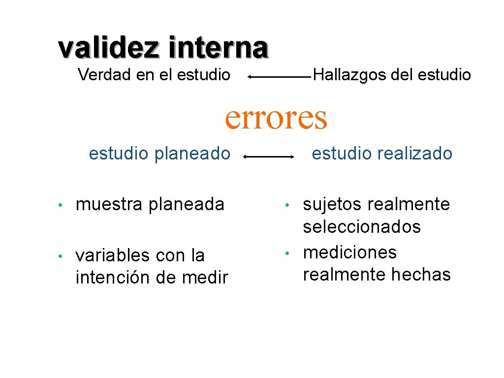 validez interna Verdad en el estudio Hallazgos del estudio errores estudio planeado estudio realizado