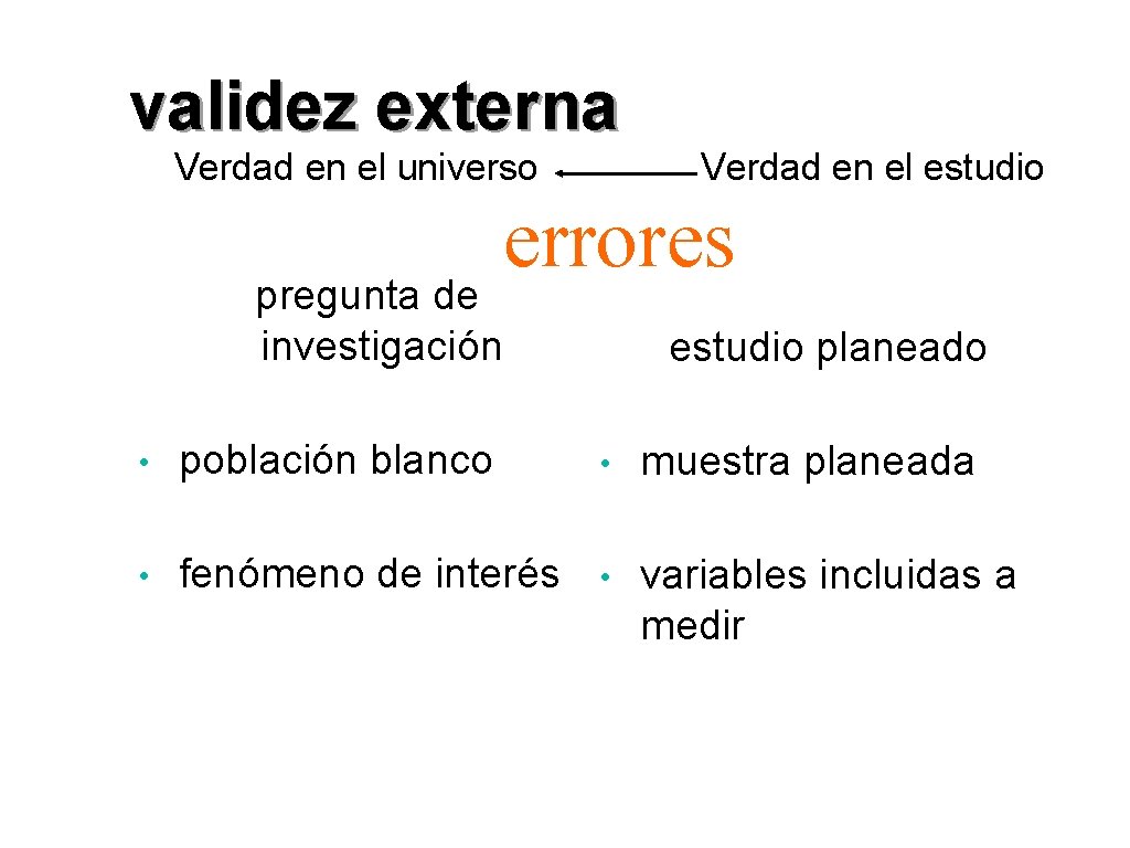 validez externa Verdad en el universo pregunta de investigación Verdad en el estudio errores