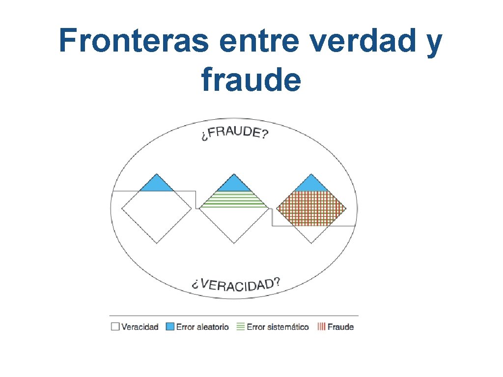 Fronteras entre verdad y fraude 