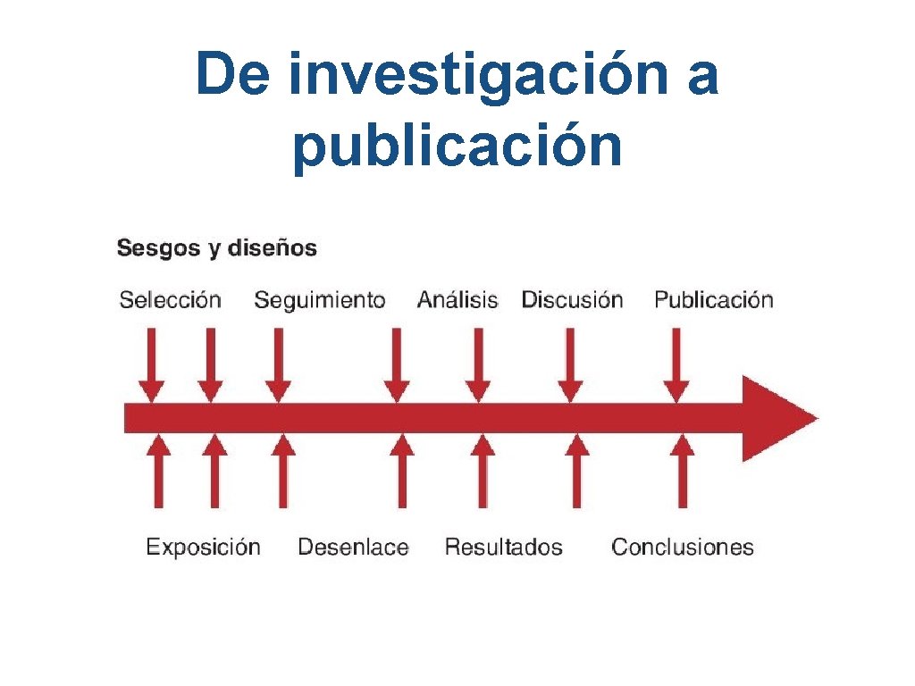 De investigación a publicación 