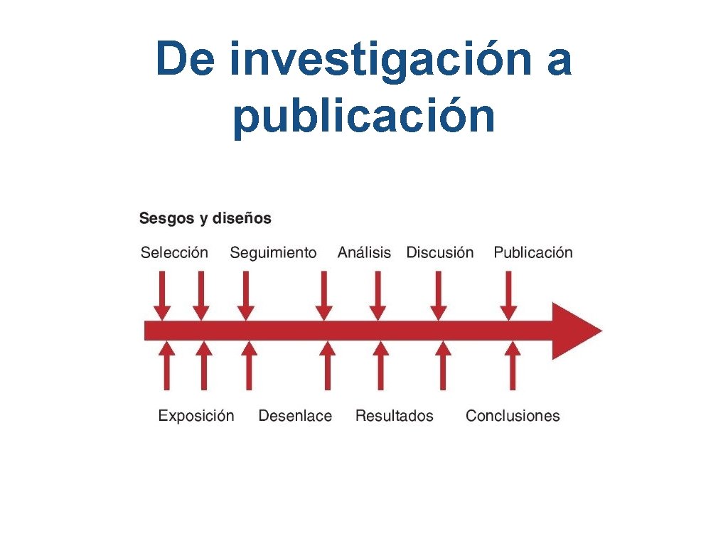 De investigación a publicación 