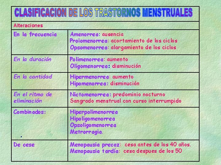 Alteraciones En la frecuencia Amenorrea: ausencia Proiomenorrea: acortamiento de los ciclos Opsomenorrea: alargamiento de