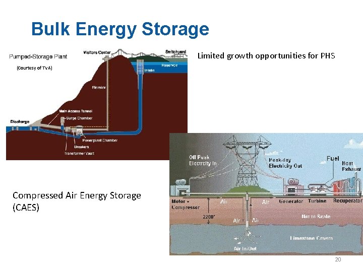 Bulk Energy Storage Limited growth opportunities for PHS (Courtesy of TVA) Compressed Air Energy