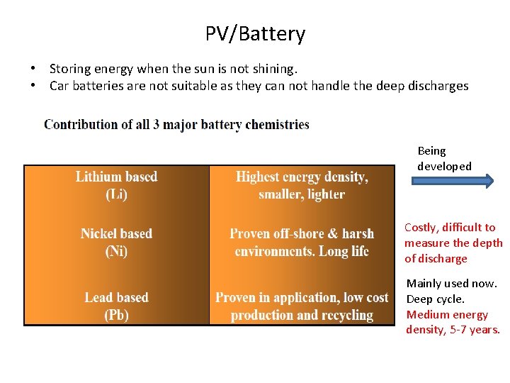 PV/Battery • Storing energy when the sun is not shining. • Car batteries are