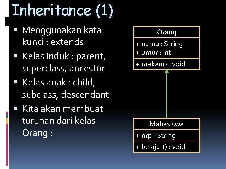 Inheritance (1) Menggunakan kata kunci : extends Kelas induk : parent, superclass, ancestor Kelas