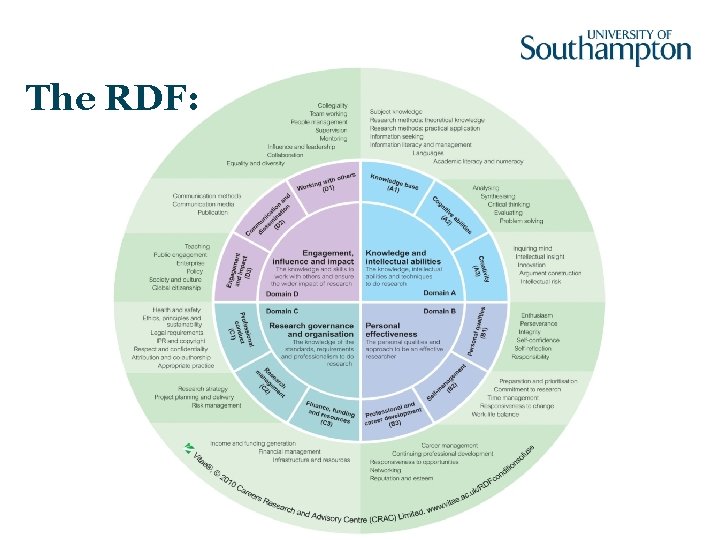 The RDF: 