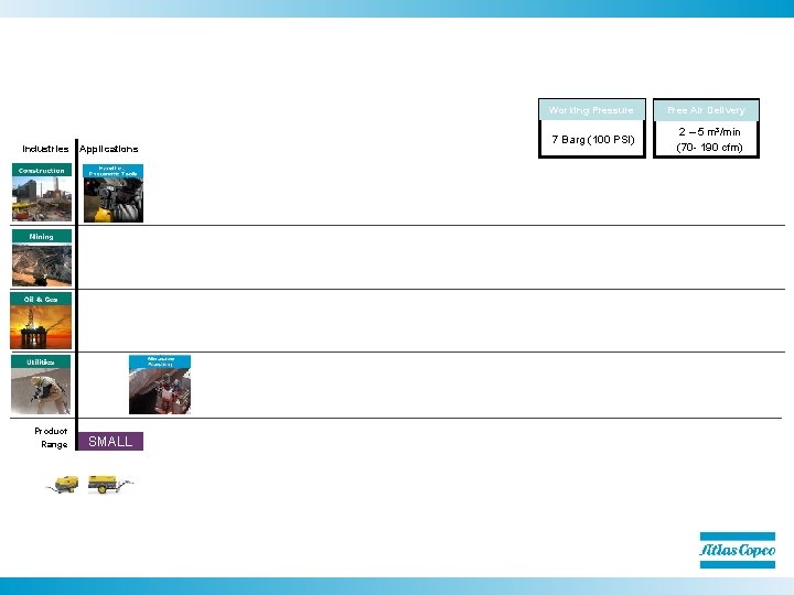Industries Product Range Applications SMALL Working Pressure Free Air Delivery 7 Barg (100 PSI)