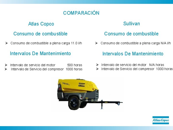 COMPARACIÓN Atlas Copco Sullivan Consumo de combustible Ø Consumo de combustible a plena carga