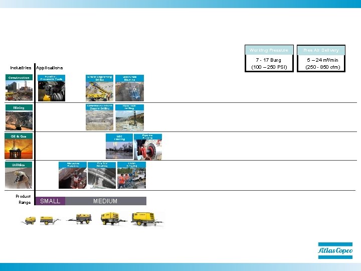 Working Pressure Industries Product Range 7 - 17 Barg (100 – 250 PSI) Applications