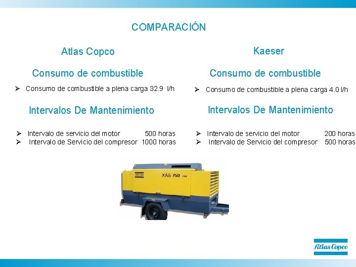 COMPARACIÓN Atlas Copco Consumo de combustible Ø Consumo de combustible a plena carga 32.