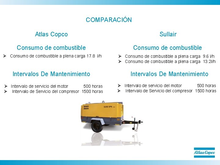 COMPARACIÓN Atlas Copco Sullair Consumo de combustible Ø Consumo de combustible a plena carga