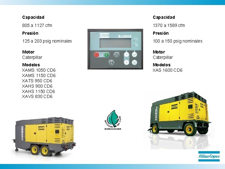  Capacidad 805 a 1127 cfm 1370 a 1589 cfm Presión 125 a 203