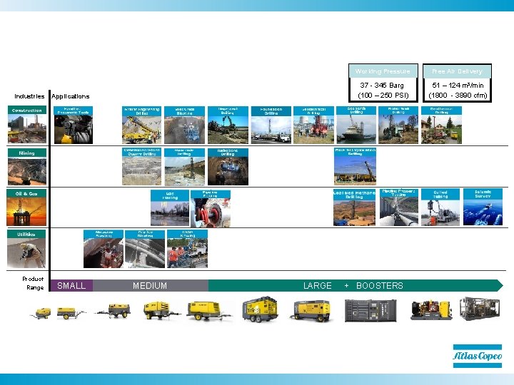 Industries Product Range Applications SMALL MEDIUM Working Pressure Free Air Delivery 37 - 345