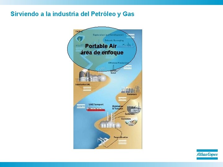 Sirviendo a la industria del Petróleo y Gas Portable Air área de enfoque 