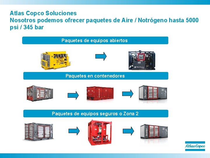 Atlas Copco Soluciones Nosotros podemos ofrecer paquetes de Aire / Notrógeno hasta 5000 psi